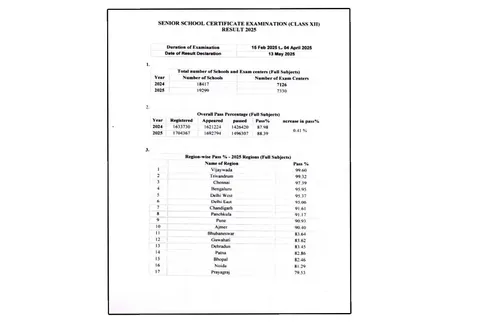 CBSE 12th Result Live