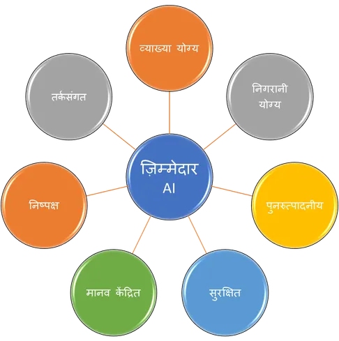 AI के नैतिक निहितार्थों का अन्वेषण - Drishti IAS
