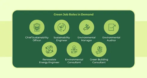 Top 10 Careers in Sustainability | Green Jobs