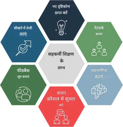 Peer-Learning-Shared-Learning-Peer-to-peer-learning-1-scaled (1)