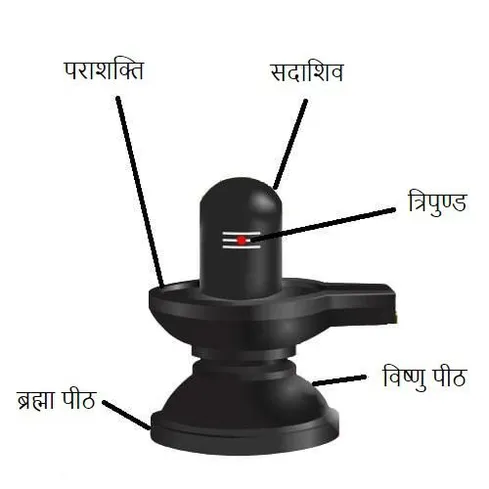 धर्म संसार | भारत का पहला धार्मिक ब्लॉग: शिवलिंग में "लिंग" शब्द का वास्तव  में क्या अर्थ है?