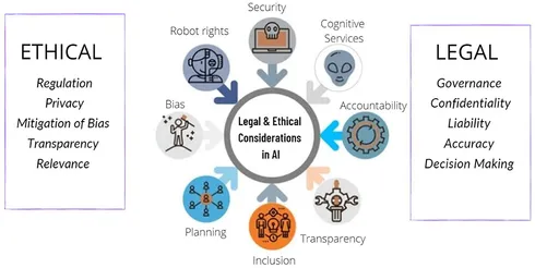 Frontiers | Legal and Ethical Consideration in Artificial Intelligence in  Healthcare: Who Takes Responsibility?