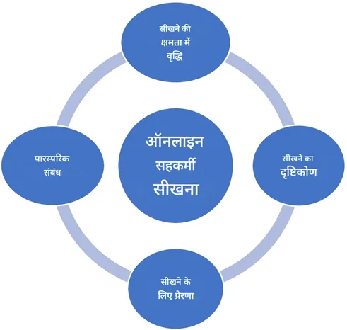 10639_2022_11136_Fig5_HTML (1)