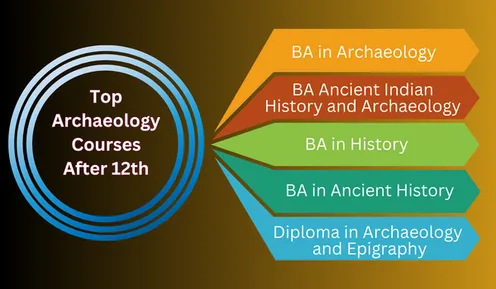 Archaeology Courses After 12th: Eligibility Criteria, Fee, Scope, Admission  Process
