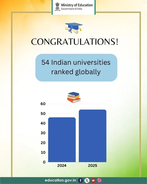 QS University Rankings 2026