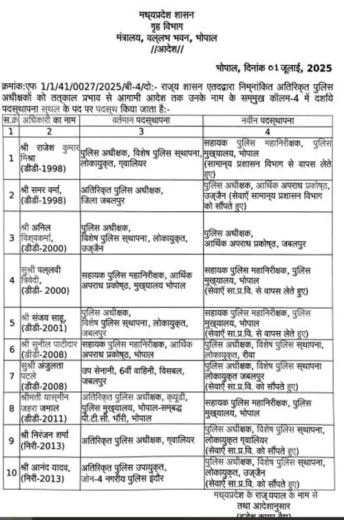 Superintendents of Police transferred