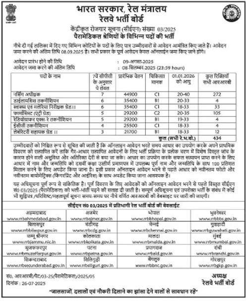 rrb recruitment