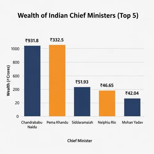 india-richest-chief-ministers