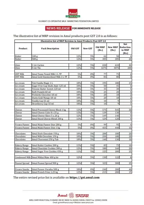 amul-gst-price