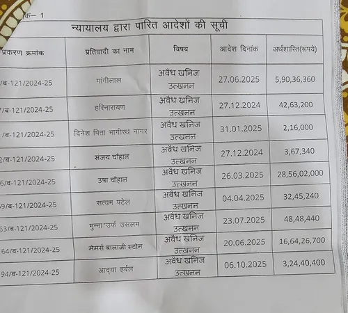 indore illegal mining