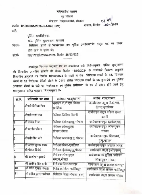 MP Police Promotion : अधिकारियों को पदोन्नति का तोहफा, इंस्पेक्टर से बनाया DSP, आदेश जारी, देखें लिस्ट