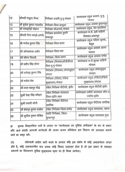 MP Police Promotion : अधिकारियों को पदोन्नति का तोहफा, इंस्पेक्टर से बनाया DSP, आदेश जारी, देखें लिस्ट