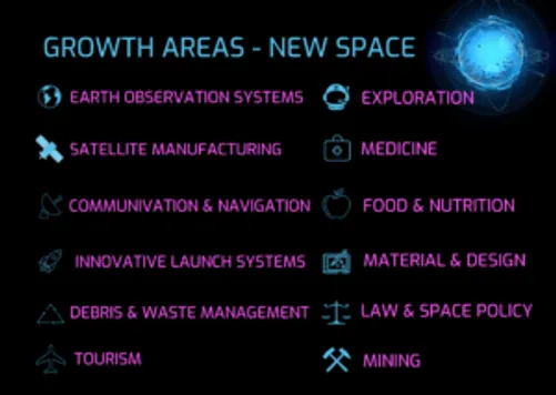 What careers are there in space and how do you get started? | EVONA