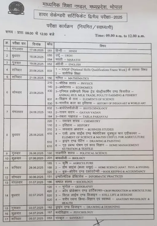 MP Board Exam