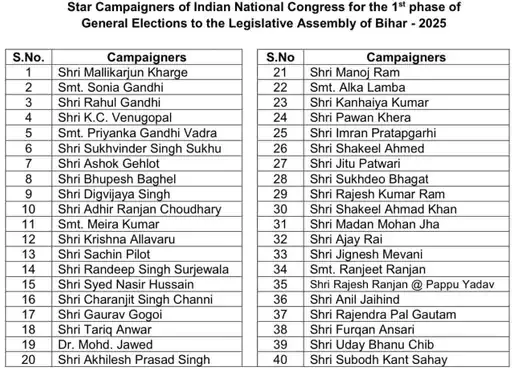 Bihar elections list