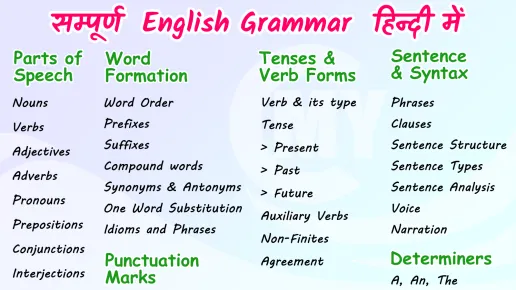 English Grammar in Hindi: अंग्रेजी व्याकरण Rules, Pdf Notes Hindi में