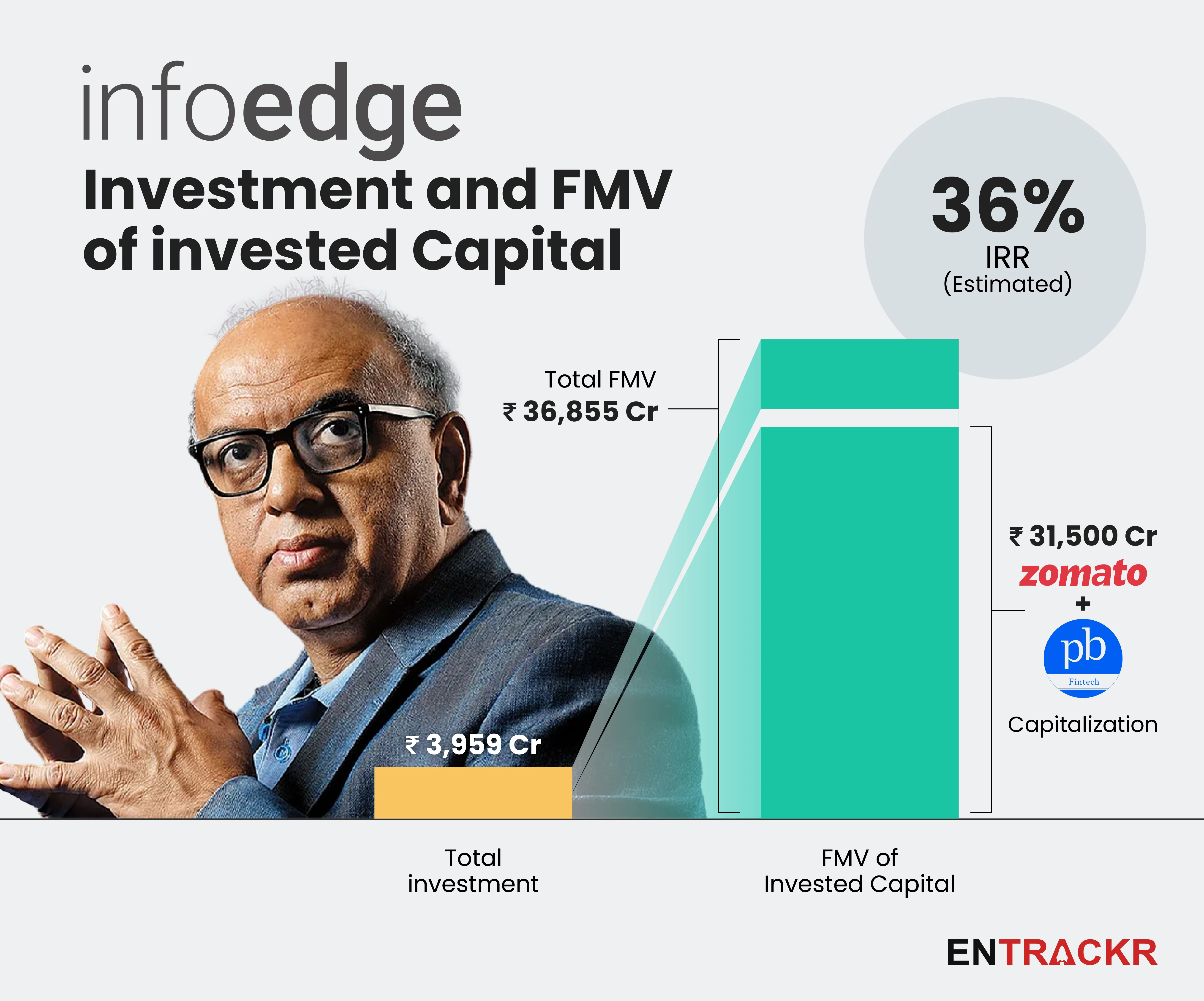 Infoedge