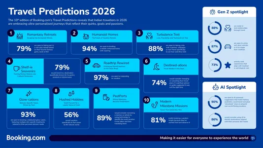 TravelPredictions2026_Infographic