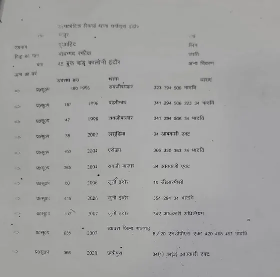 mp news manzoor khan