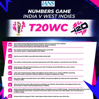 T20 WC: All stats from India's thrashing of West Indies