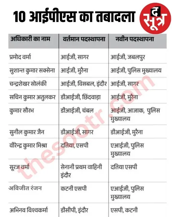 transfer police officers