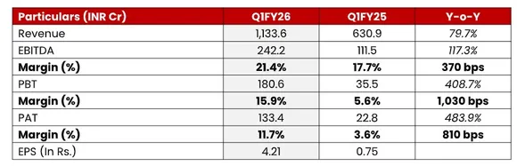 Vikram Solar Q1 Fy25-26 Highlights