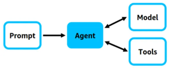 agent definition diagram