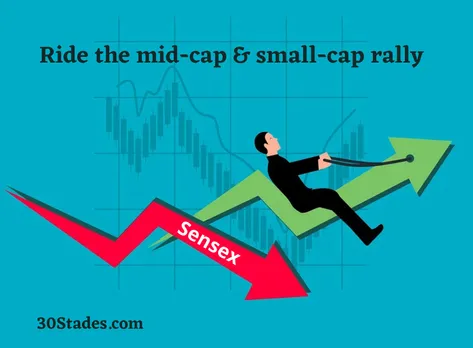 Ten small-cap & mid-cap stocks for investment right now