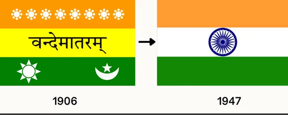 From Calcutta Flag to the Tricolour, the evolution of India’s national flag