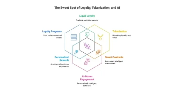 Customer_Capital
