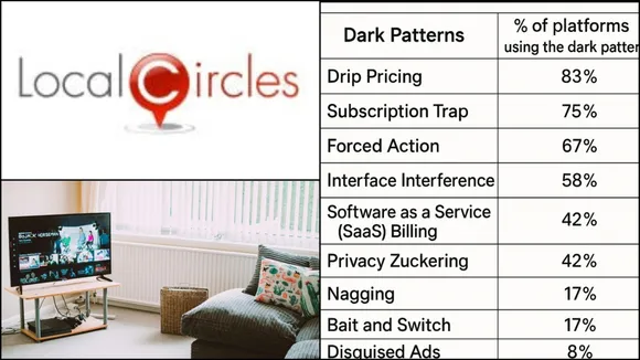 localcircles survey chart showing percentage of indian ott media platforms using dark patterns like drip pricing, subscription trap, forced action, privacy zuckering, and bait and switch in 2025