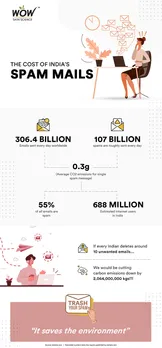Wow Skin Science asks you to #TrashYourSpam, this World Environment day