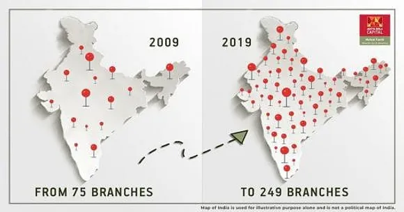 #10YearChallenge