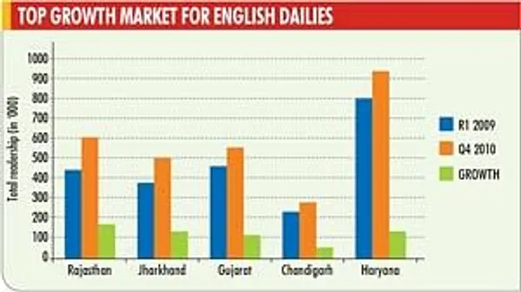 IRS 2010, Q4: Hindi belt laps up the English press