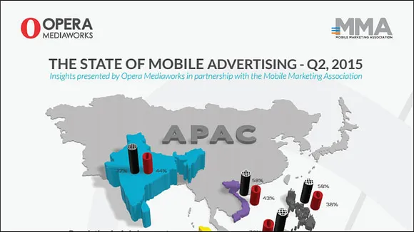 Presentation: State of Mobile Advertising in APAC