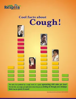 Cool Facts about Cough!