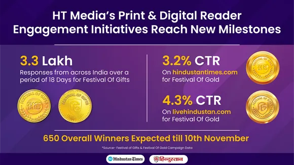 HT Media's reader engagement initiatives draw 3.3 lakh responses in just 18 days