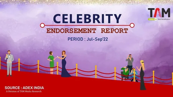 80% of celeb endorsements featured movie stars: TAM Adex July-Sept 2022 report