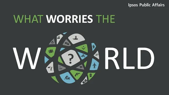 "COVID, unemployment, poverty, and social inequality worry Indians the most": Ipsos report