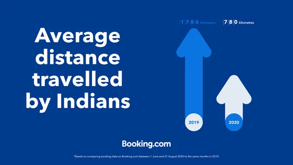 Booking.com reveals how Indians rediscovered travel closer to home in the past few months
