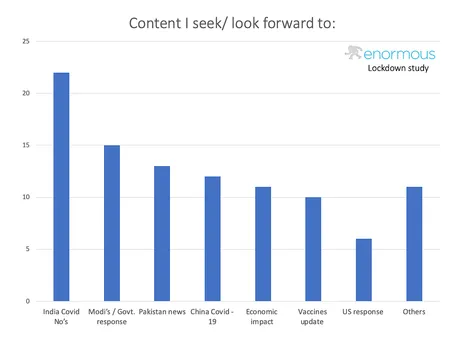 Despite OTT, 43% spike in cable TV viewers during lockdown: Enormous Brands report  