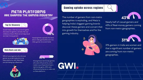Social media, reels & influencers drive Indian gamers to discover & purchase new games: Meta X GWI Study