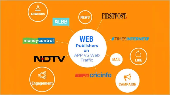 News publishers simply love their mobile apps - why?