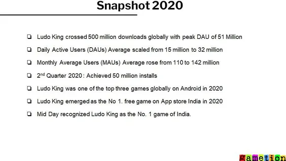 "Ludo King grew 400% in 2020": Vikash Jaiswal, Gametion Technologies
