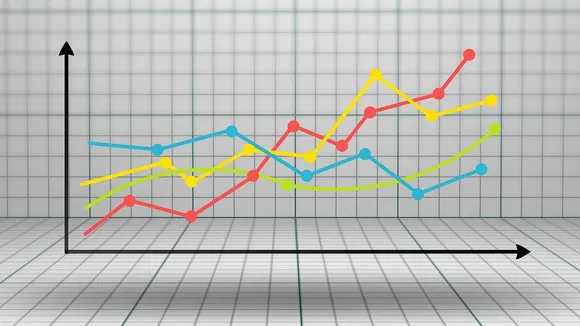 A comparative analysis of Dow Jones and Hang Seng Indices