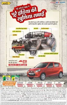 Pure India ki Khushiyan Samai
