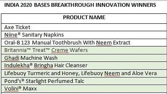 Nielsen BASES releases ‘Top Breakthrough Innovation Winners in India’ for 2020