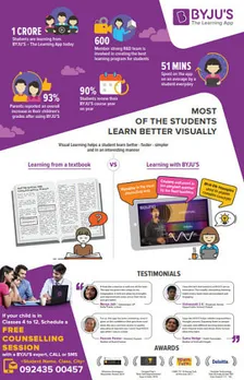 Learn Better Visually 