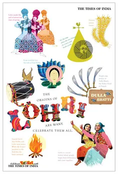 Lohri Ad