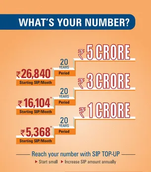 Whats Your Number